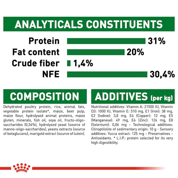 Nutritional Benefits for Small Breed Puppies
