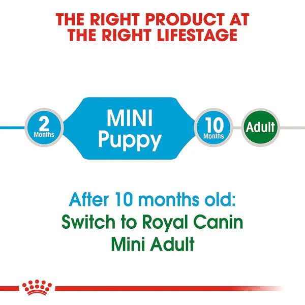 Ingredients of Royal Canin Mini Puppy Food
