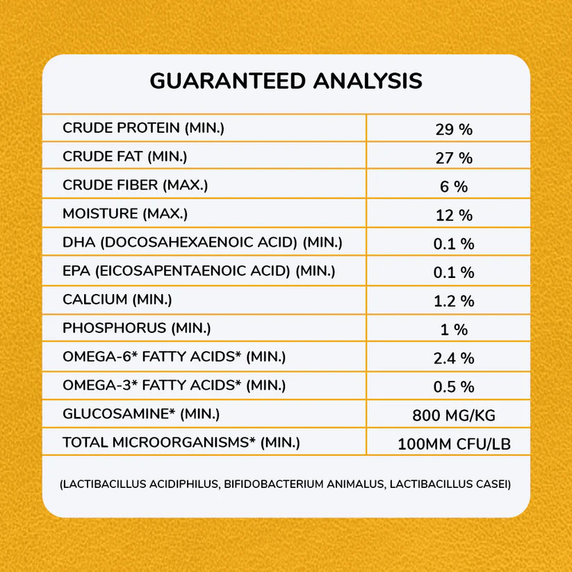 Chicken and turkey dog food for muscle strength
