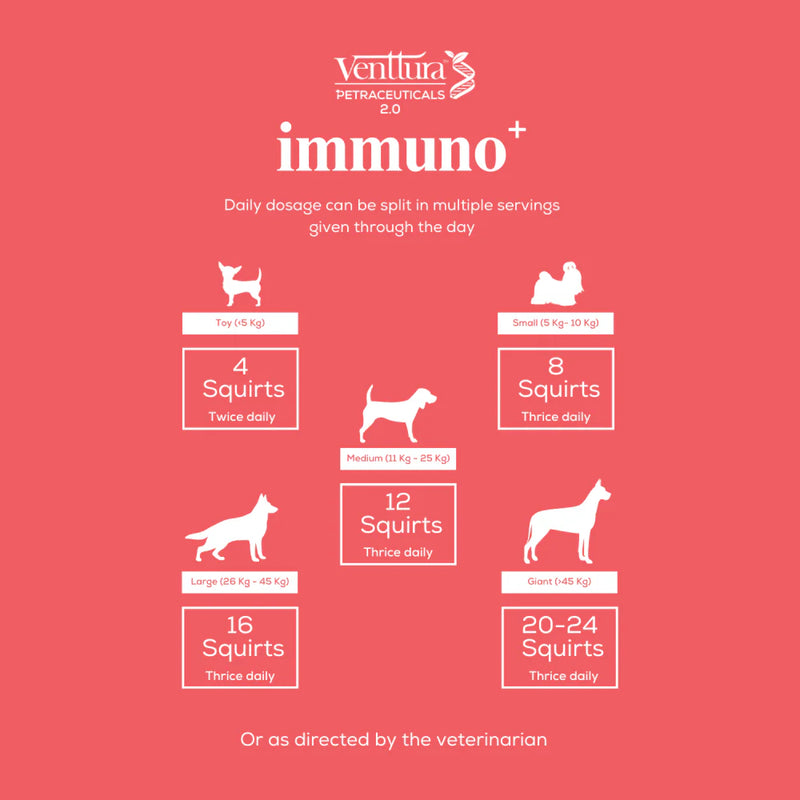 Venttura Immuno Plus Immunity Booster Spray for Dogs – Supports Healthy Immune System & Overall Wellness