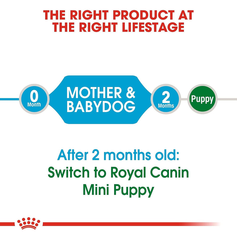 Nutritional Benefits of Royal Canin
