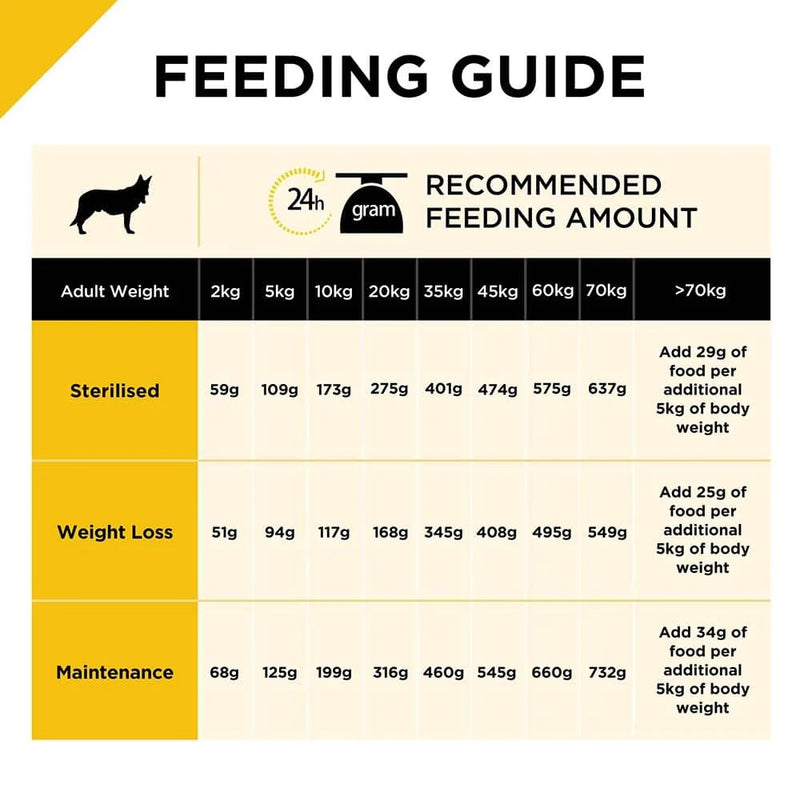 Pro Plan Chicken Weight Loss Sterilised Adult Dry Dog Food