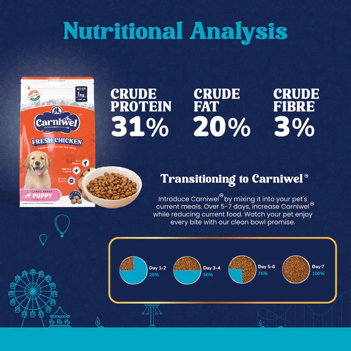 Dry dog food for puppies
