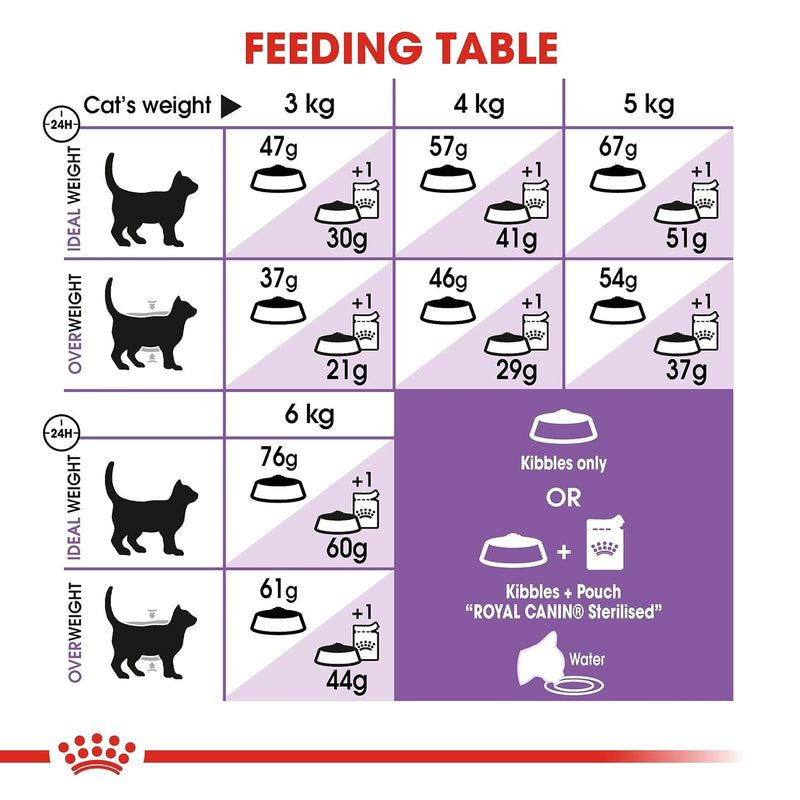 Royal Canin Sterilised 37 Dry Adult Neutured Cat Food,