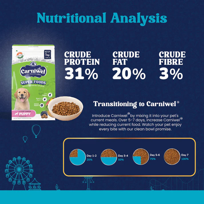 Healthy Puppy Food
