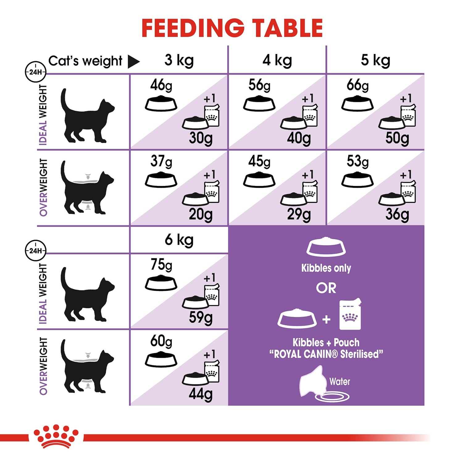 Image showing healthy teeth from eating Royal Canin Sterilised 7+ Cat Food.