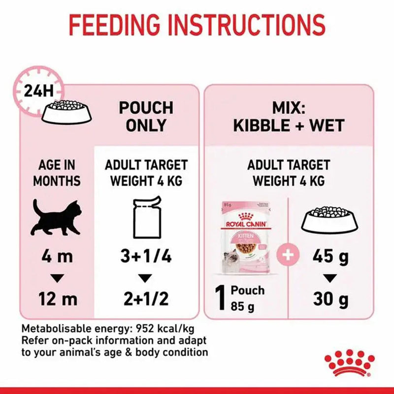 Royal Canin Kitten Instinctive Jelly Wet Food, 85 g