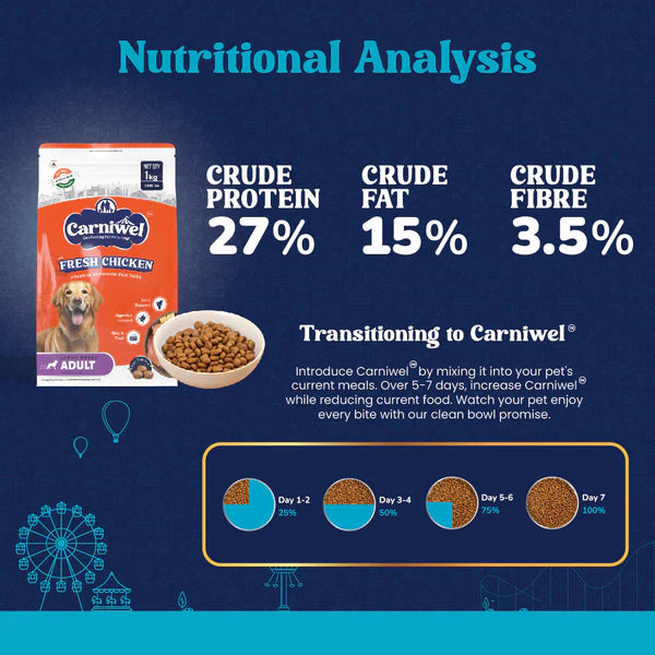 Carniwel with Fresh Chicken, Dry Dog Food for Large Dog, Adult