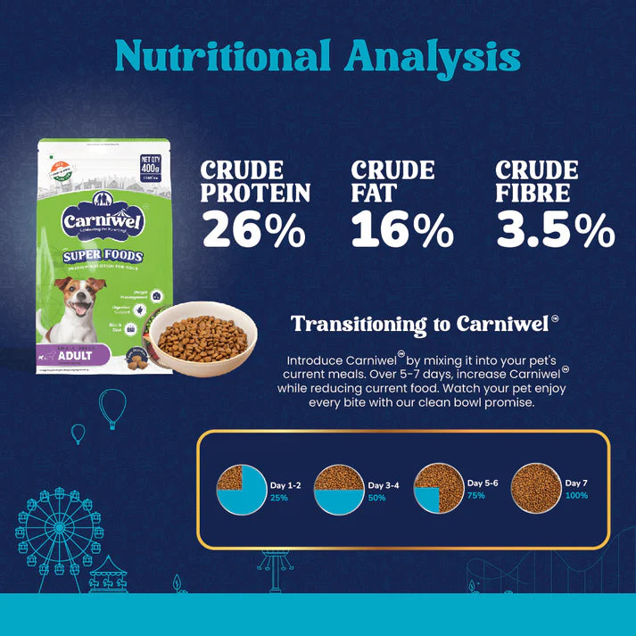 Carniwel Small Dog Food
