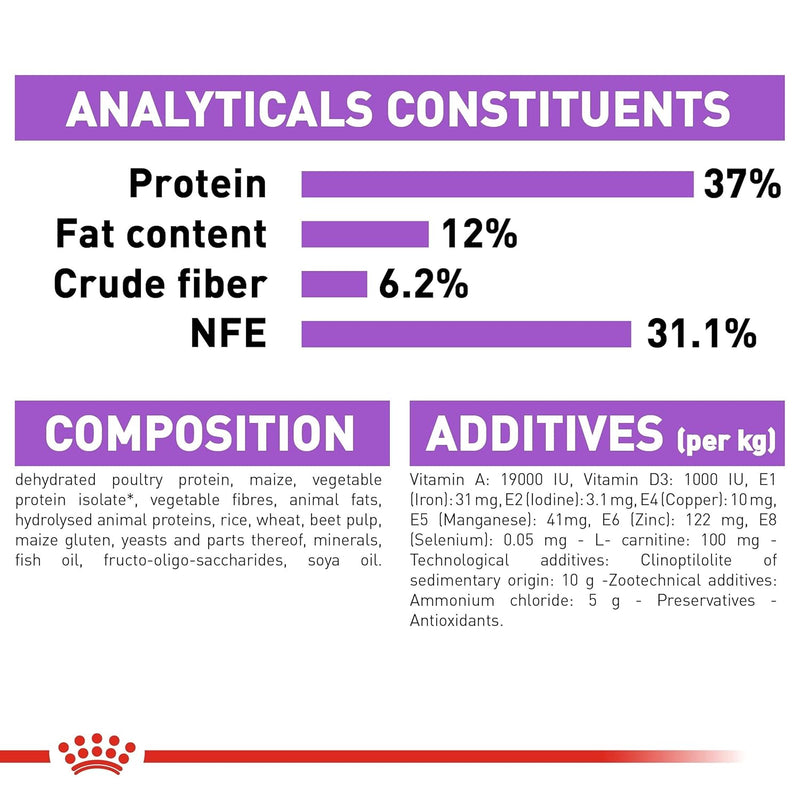 Royal Canin Sterilised 37 Dry Adult Neutured Cat Food,