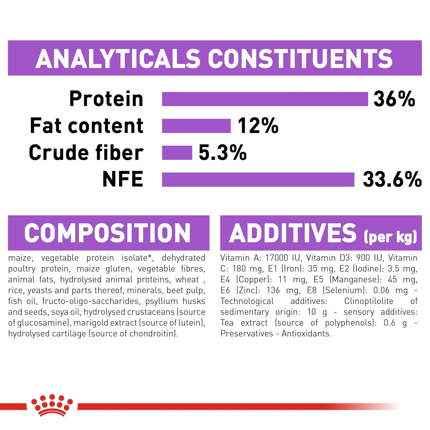 Comparison of healthy and unhealthy cat weights, demonstrating the weight management benefits of Royal Canin Sterilised 7+ Cat Food.