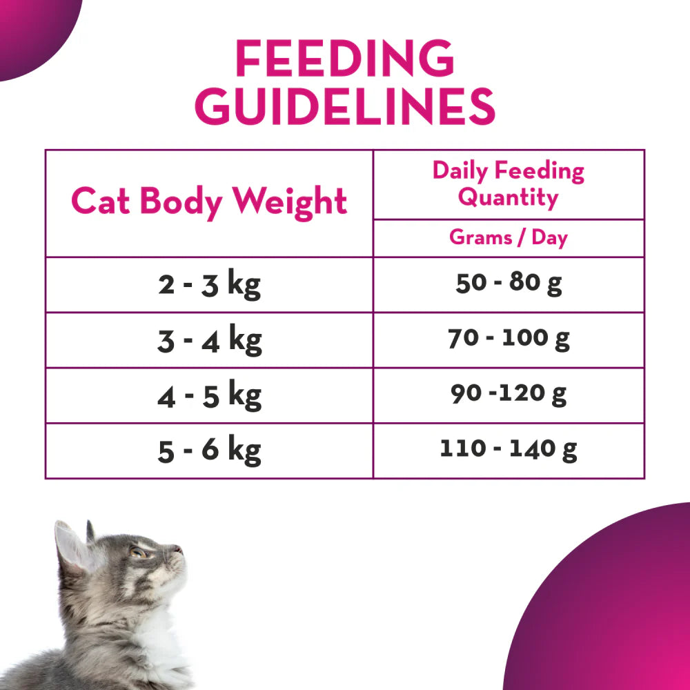 Complete diet for adult cats