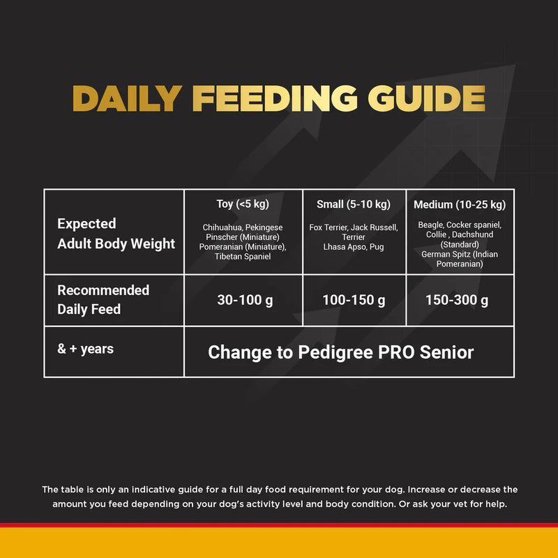 Pedigree Professional Expert Nutrition Adult Dog Dry Food for Small Breed