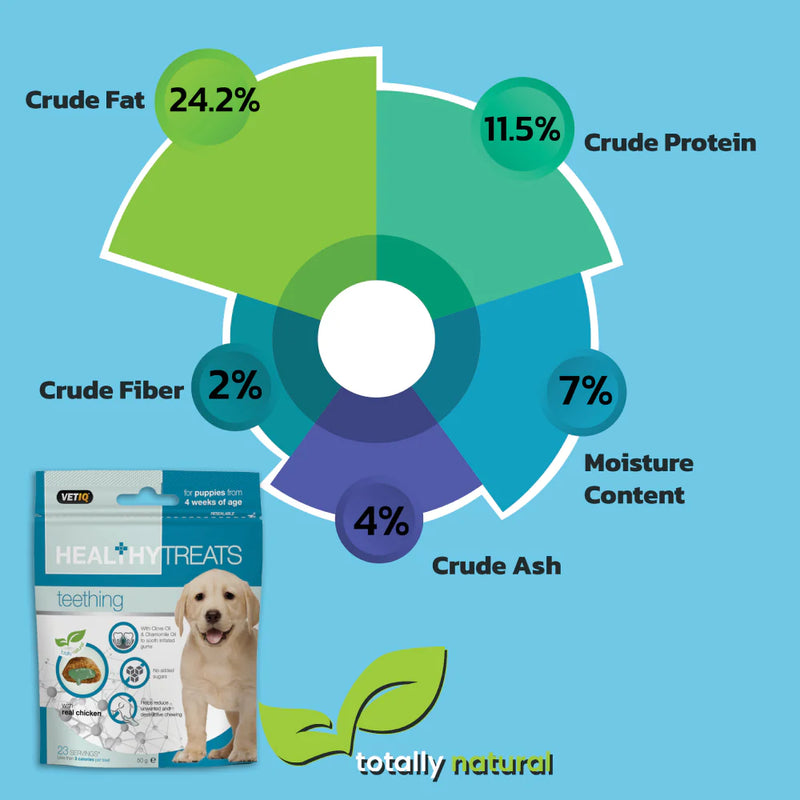 Mark and Chappell Healthy Teething Puppy Treats 50g(Pack of 1)