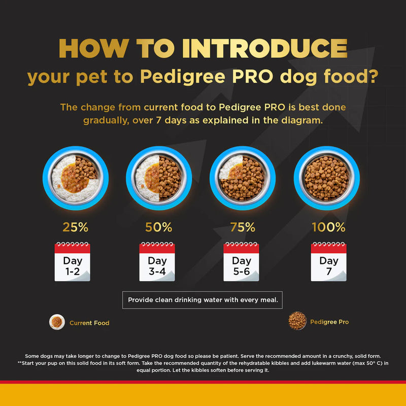 Pedigree Professional Expert Nutrition Adult Dog Dry Food for Small Breed