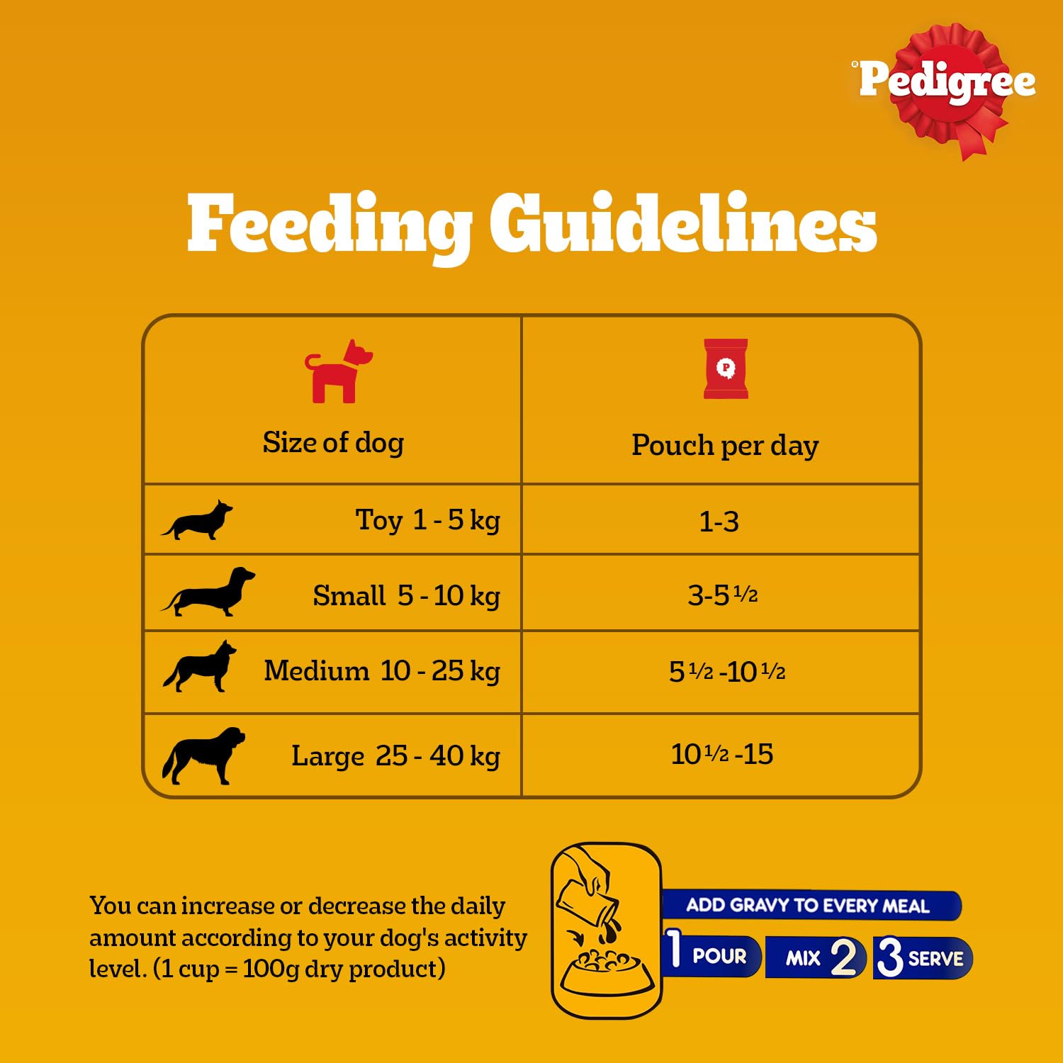 Pedigree dog food with vitamins and minerals