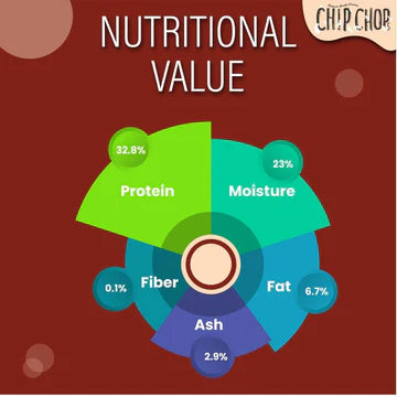 Low-fat, high-protein treats for dogs
