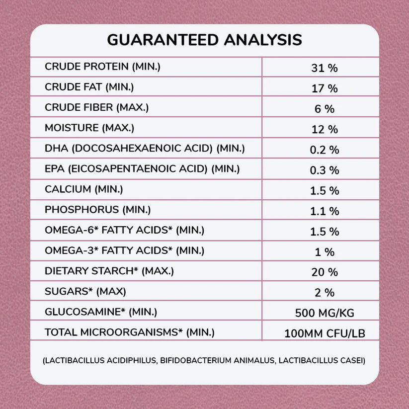 Healthy ingredients like vegetables and fruits in Acana dog food