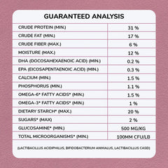 Healthy ingredients like vegetables and fruits in Acana dog food