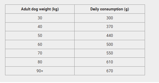 Kibble for large breed adult dogs.