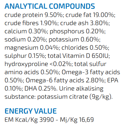 Healthy dog food with optimized mineral levels
