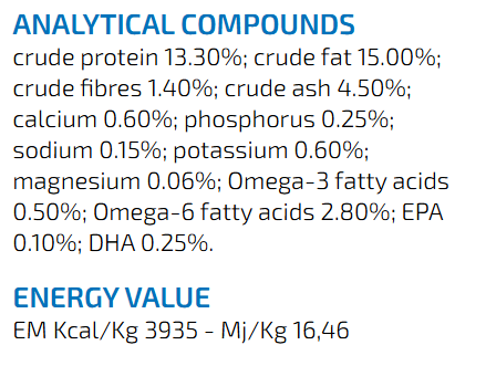 High-quality protein renal dog food
