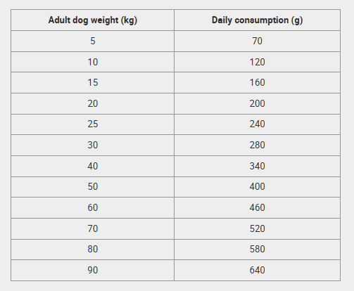 Dry kibble for Calibra Sensitive Dog Food.