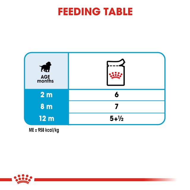 Nutrient-rich puppy food
