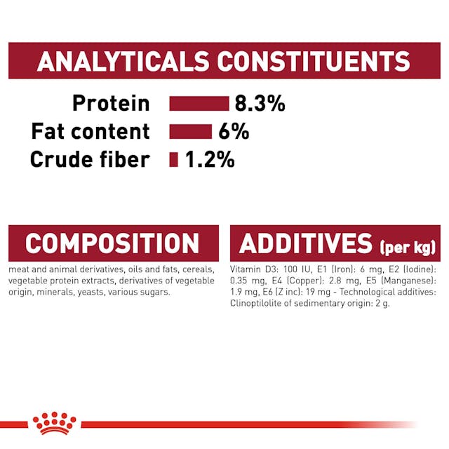 Puppy food with prebiotics
