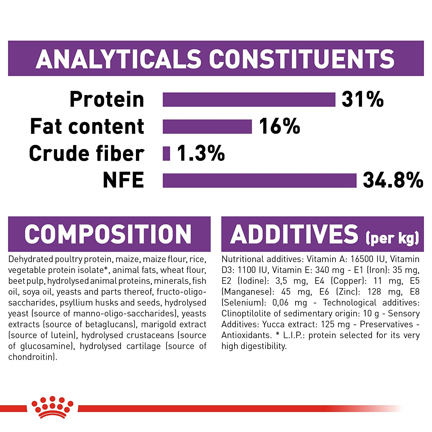 Puppy receiving optimal nutrition from Royal Canin
