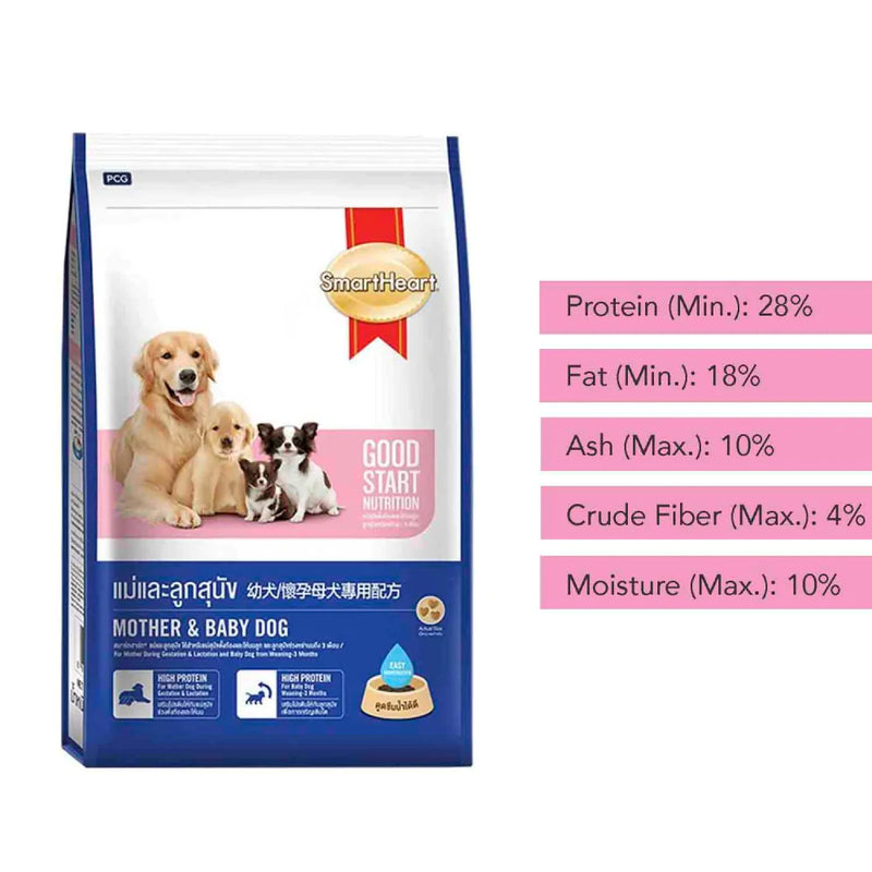 SmartHeart Mother & Starter Puppy Dog Dry Food