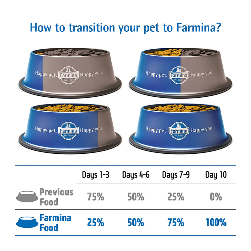 Farmina N&D Pumpkin Chicken & Pomegranate Grain Free Dry Puppy Food - Puppy Starter - All Breed