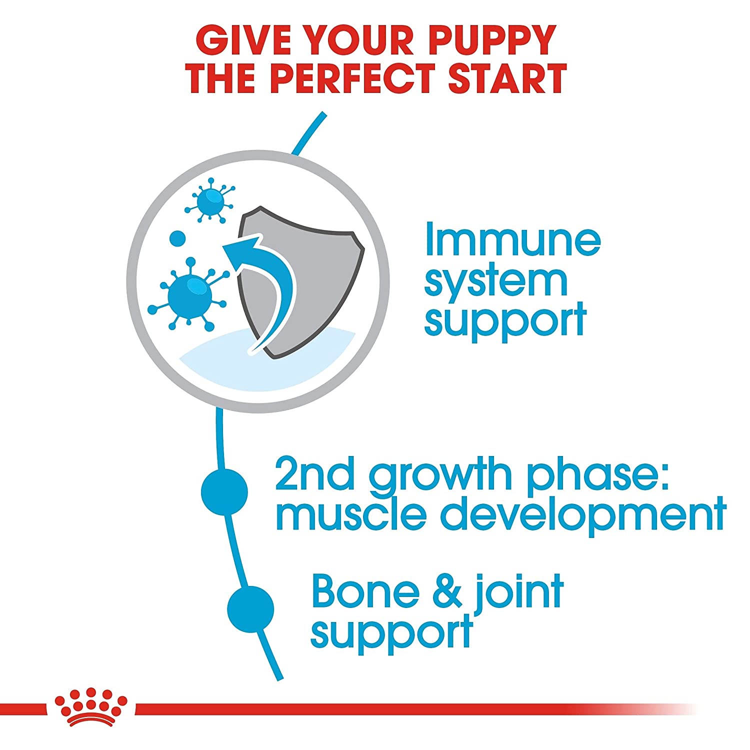 Ingredients of Royal Canin Giant Junior Dog Food
