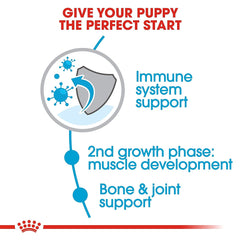 Ingredients of Royal Canin Giant Junior Dog Food
