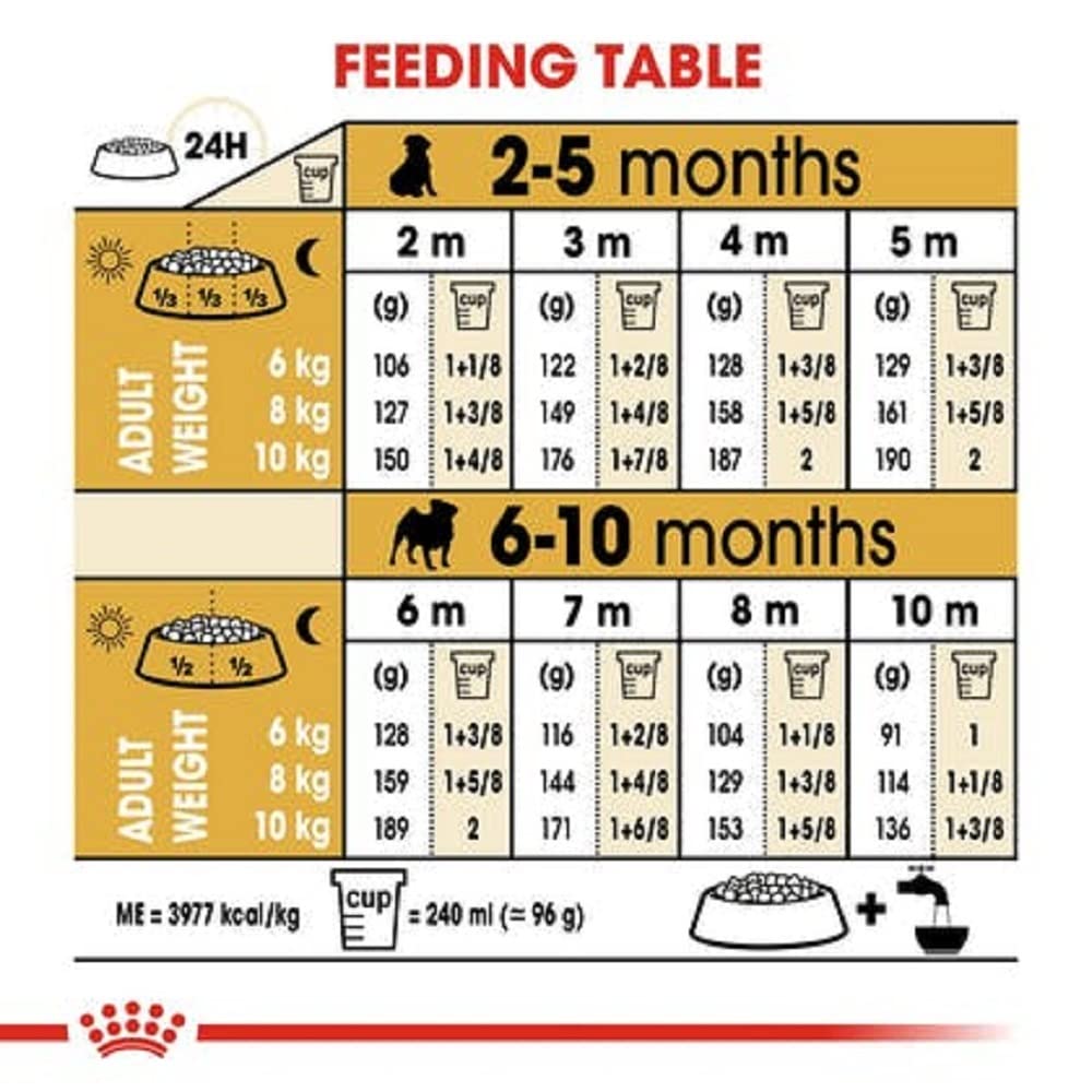 Ingredients list for Royal Canin Pug Puppy Food