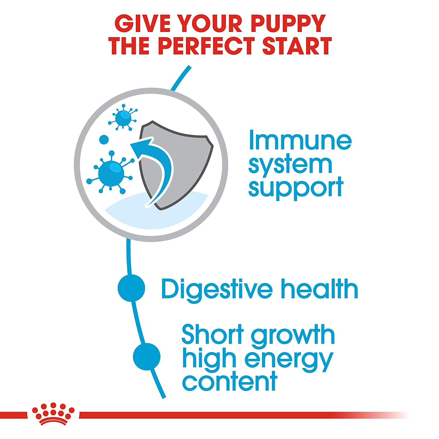 Dog food with omega-3 fatty acids
