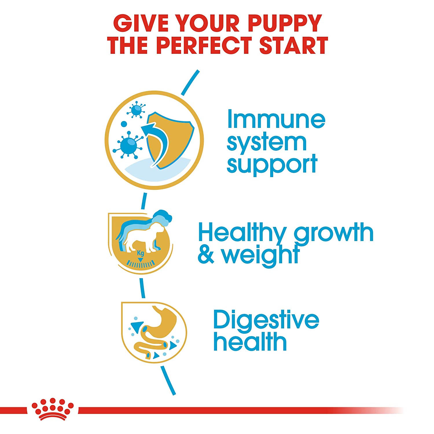 Food for puppies with enhanced digestion
