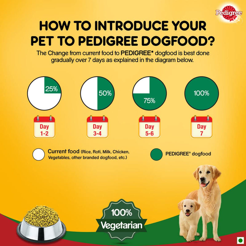 Pedigree 100% Vegetarian Complete & Balanced Food for Puppy & Adult Dogs