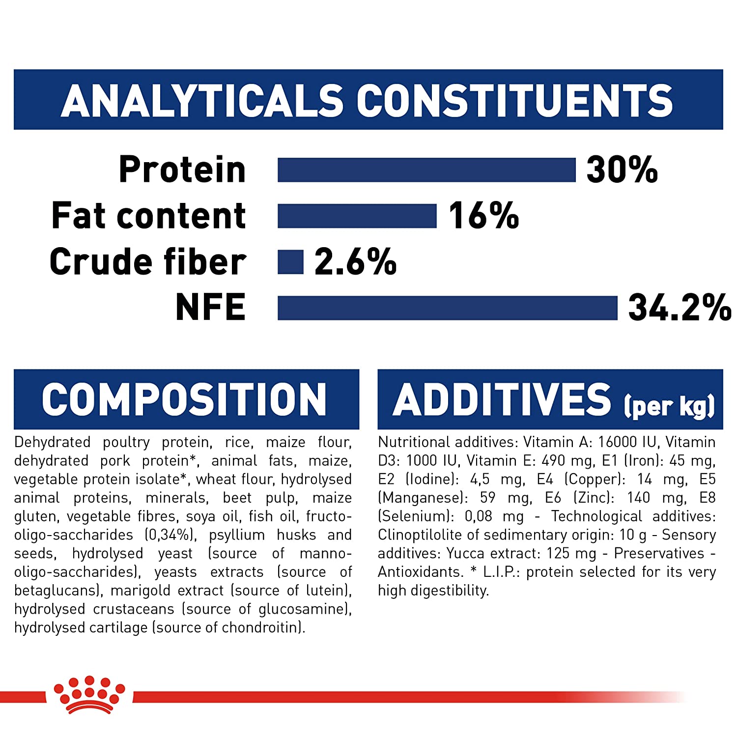 Puppy food with calcium and phosphorus
