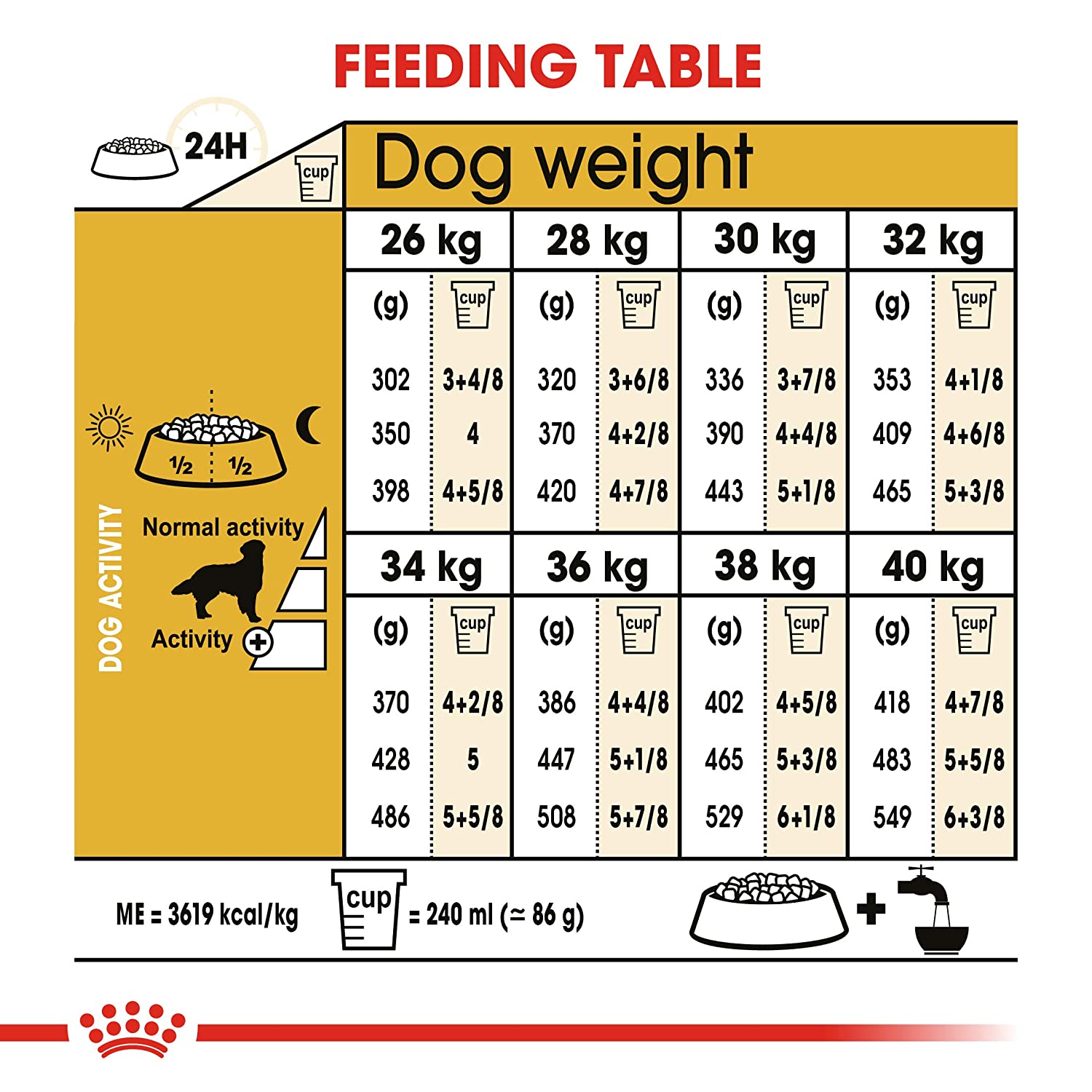 Bowl of Royal Canin Golden adult food