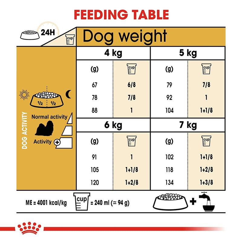 Royal Canin Shih Tzu Adult Dog Dry Food