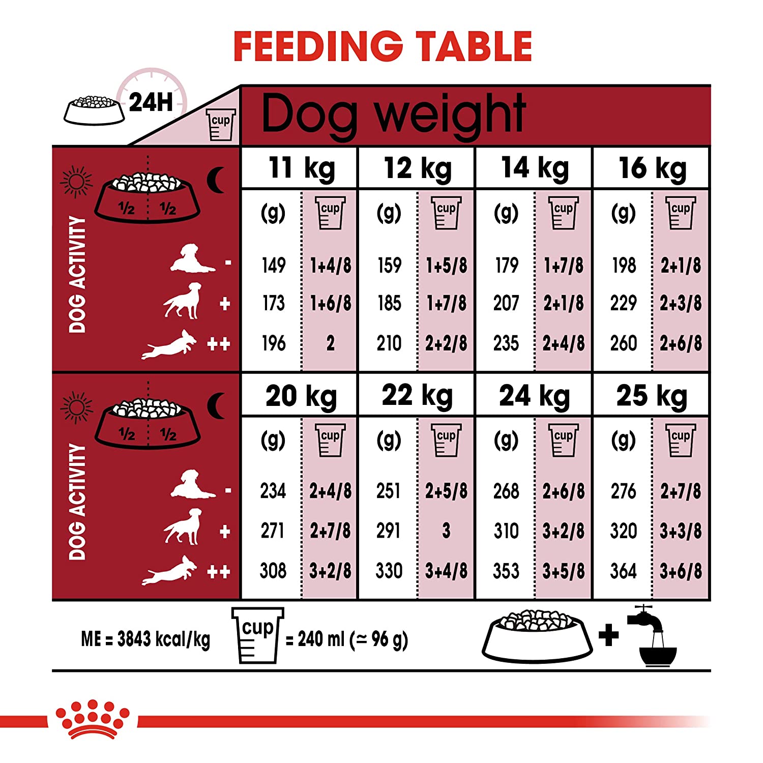 Adult dog food for immunity
