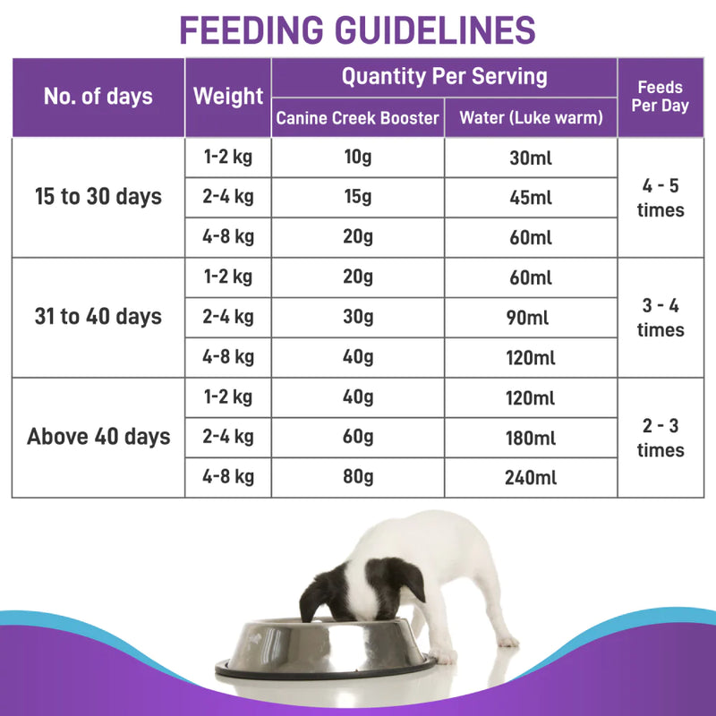 Canine Creek Pup Booster Puppy Weaning Diet for All Breeds 300g