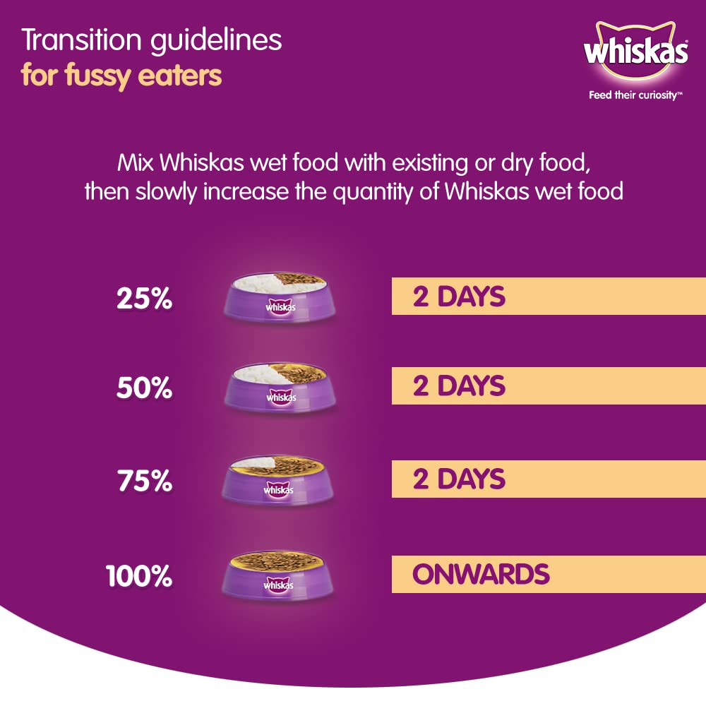 Whiskas Tuna Cat Food
