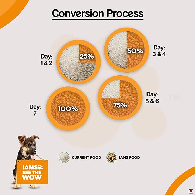 IAMS Proactive Health Smart Puppy Large Breed Dog Dry Food