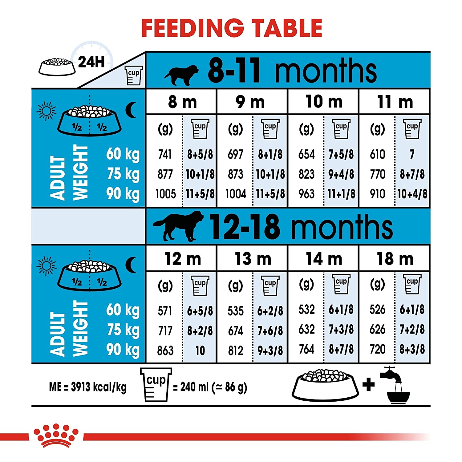 Nutritional benefits of Giant Junior dog food
