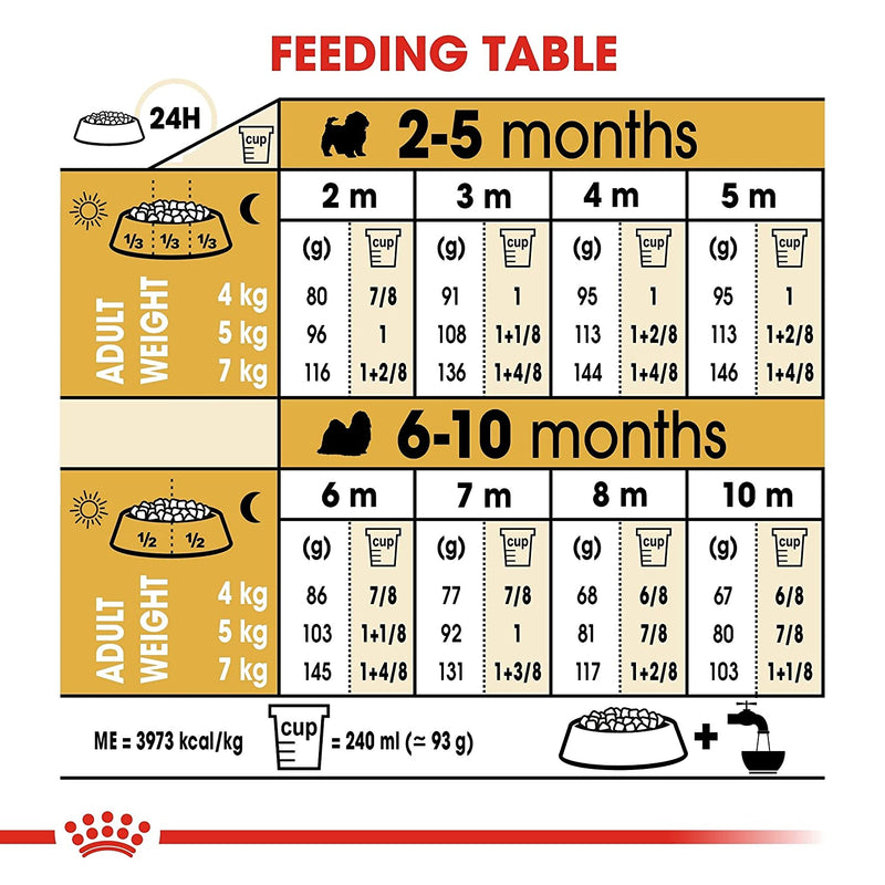 Royal Canin Shih Tzu Puppy Dry Dog Food, 1.5 kg