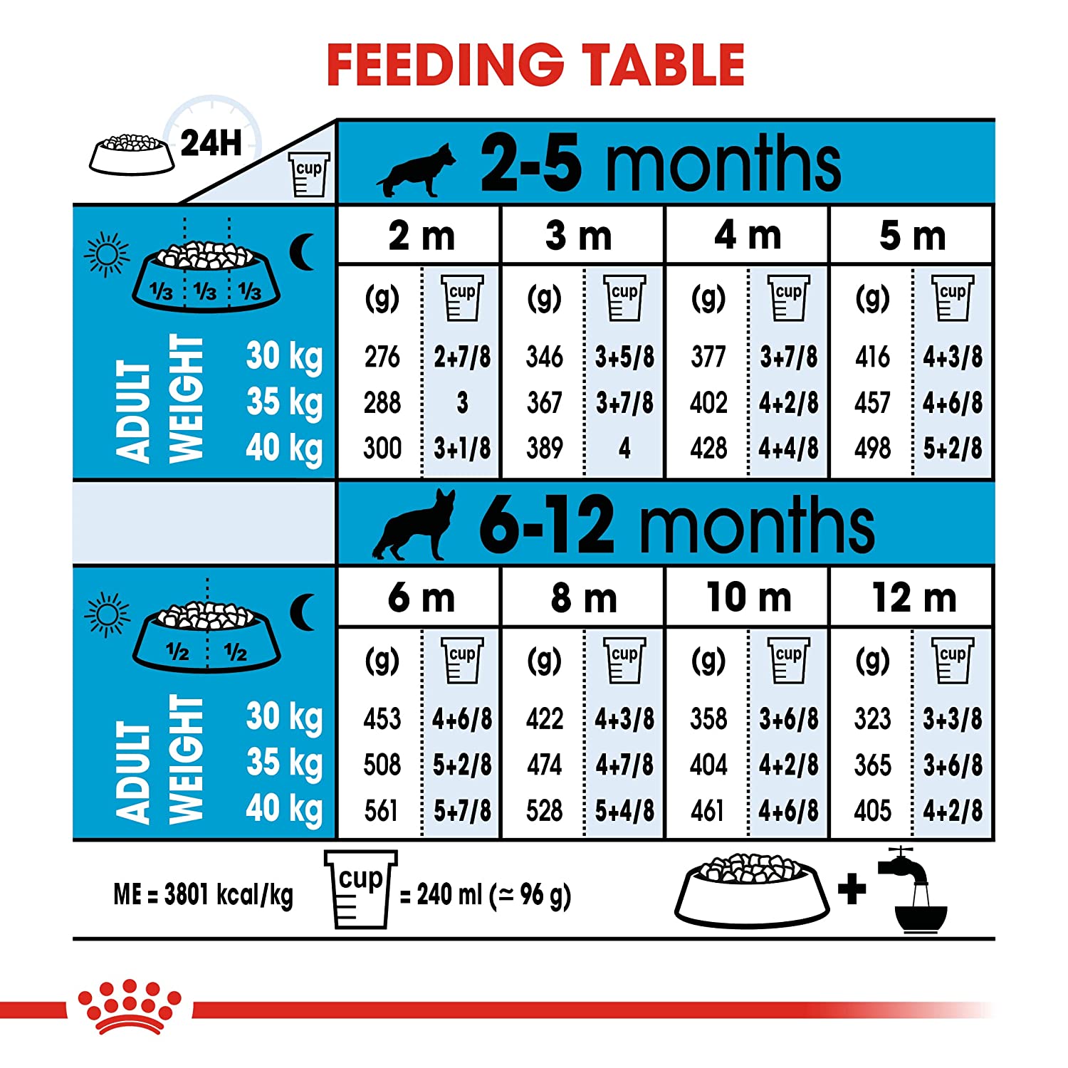 Puppy food with calcium and phosphorus
