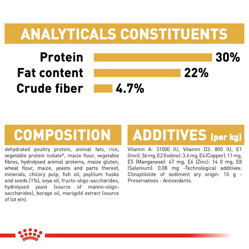 Royal Canin Persian Adult Breed Dry Cat Food