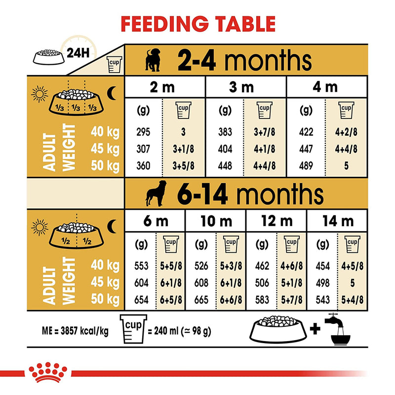 Royal Canin Rottweiler Puppy Dog Dry Food